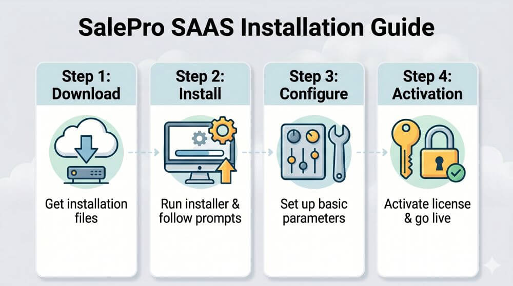 SalePro SAAS Installation Guide